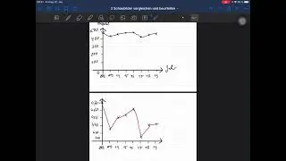 2 Schaubilder vergleichen und beurteilen