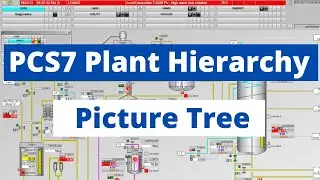 SIMATIC PCS7 Plant Hierarchy | Picture Tree