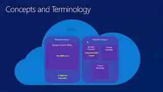 Part 8 Imaging and Provisioning in Azure - ConfigMgr CB and the Microsoft cloud platform