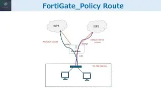 Configuring Policy Routes on FortiGate Firewall. Local-Breakout | Load Balancing | Redundancy.