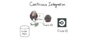 Continuous Integration Tools