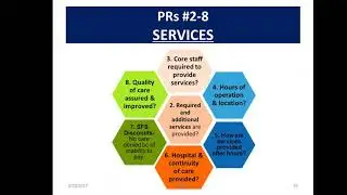 The ABCs of HRSA Program Requirements for Health Center Boards