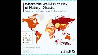 Where the World is at risk of Natural Disaster? 