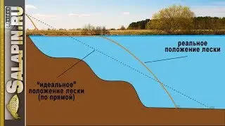 Ловля на фидер: почему провисает леска после заброса? [salapinru]