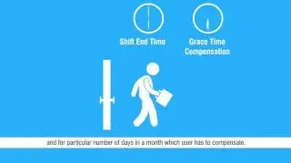 Grace Time, Late-IN, Early-OUT And Short Leave Overview