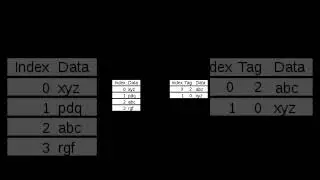 Top 5 Algorithm for System Design #systemdesign #architecture #shorts #technology #mapreduce