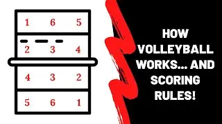 How Volleyball Works (and Volleyball Scoring Rules!)
