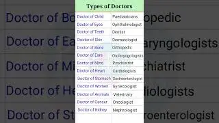 Name of specialist doctors / list of specialist doctors / Types of doctors / Kind of Doctors 