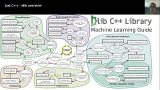 Just C++ - dlib overview