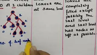 @btechmathshub7050 Binary tree/Types of binary tree-Graph Theory