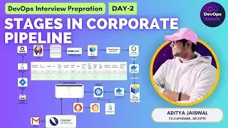 Day-2 | DevOps Interview Preparation | Stages in Corporate CICD Pipeline