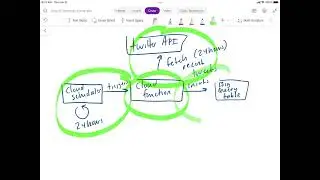 How to Setup and Test a Google Cloud Function (with a Twitter/X Use Case)