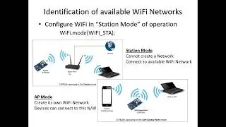 WiFi Networks Scan using NodeMCU ESP8266 | Experiment 4(a)