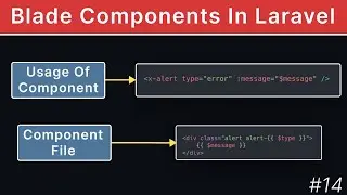 How To Use Blade Components | Laravel Tutorial