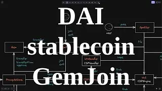 GemJoin | Rewrite DAI stablecoin | part 1