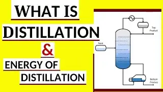 Distillation Definition  | industrial Distillation | What is distillation