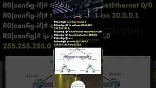 Cisco GRE Tunnel Config! | NEVER FORGET! | Cisco Quick Configs