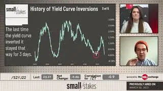 A History of Yield Curve Inversions