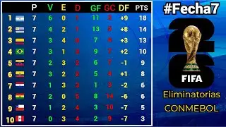 TABLA DE POSICIONES y RESULTADOS #Fecha7 ELIMINATORIAS SUDAMERICANAS CONMEBOL rumbo al MUNDIAL 2026