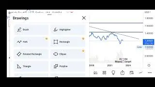 How to catch perfect Entry. #forextrading #forexSouthAfrica #Forextanzania #technicalanalysis