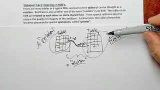 Relational Database Theory