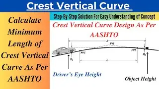 Minimum Length of Crest Vertical Curve For Adequate Stopping Sight Distance As Per AASHTO Guidelines