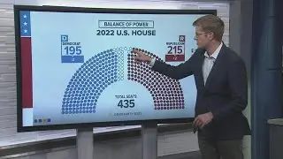 California 2022 Election | U.S. Congress seats undecided leaves room for Red Wave