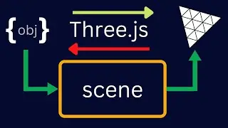 How Do you Think in Three.js ?