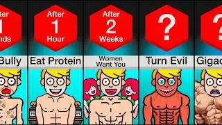 Timeline: What If Your Muscles Didnt Stop Growing?