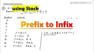 Prefix to Infix conversion using Stacks Data Structure | Aparna Jagtap