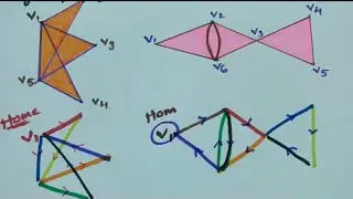 @btechmathshub7050 Euler path-Euler circuit-Euler graph-Discrete Mathematucs-Graph Theory