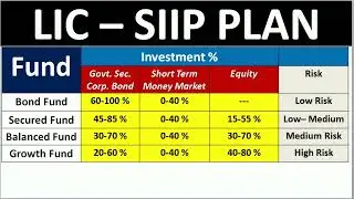 LIC SIIP POLICY