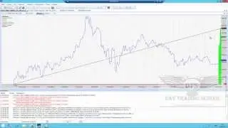 Пропуск сигнала или виртуальные позиции в TSLab