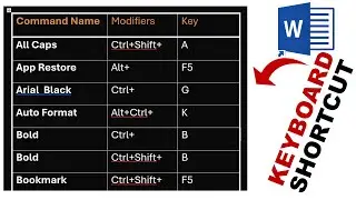 How to Show All KEYBOARD SHORTCUT Keys In Microsoft Word Document