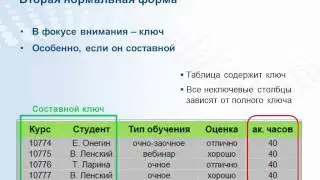 Вся правда о нормализации баз данных