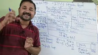 IPv4 Header Format in Computer Networks || Network Layer