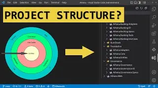 How to Setup a Project in Clean Architecture? | .NET6, ASP.NET 6