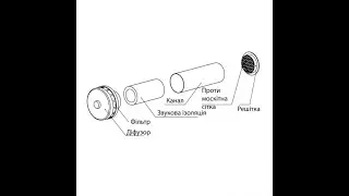 Обзор Проветриватель EUROPLAST SPK2-100dB из Rozetka