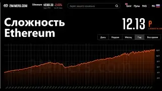 Майнинг 2022 💻 Рассказываю свой план действий 😎