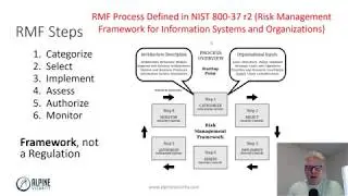 Risk Management Framework (RMF) Overview