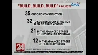 24 Oras: Build, Build, Build program ng gobyerno, tinawag na palpak ni Sen. Drilon; Gobyerno, umalma