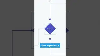 👨‍💻💡 UX Tips #1 Present with user flows