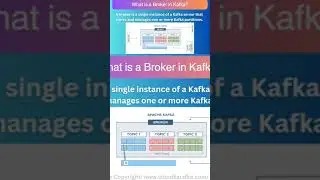 #Kafka #Broker #interview