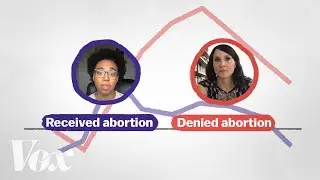 How abortion bans make inequality worse