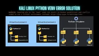 Python venv (Sanal Ortam) Kali Linux Hata Çözümü