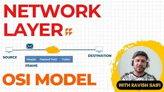 6. Network Layer Explained – Packet Forwarding, Routing & ICMP/Ping Messages