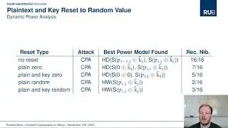 Unrolled Cryptography on Silicon: A Physical Security Analysis