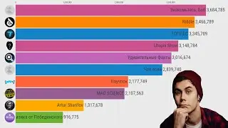 ТОП 10 Научпок каналов по ПОДПИСЧИКАМ (2013-2020) | AllStata