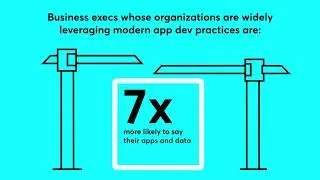 How modern app development improves KPI achievement