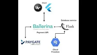 Let's Build A Payment API with Ballerina, Flask & Kivy